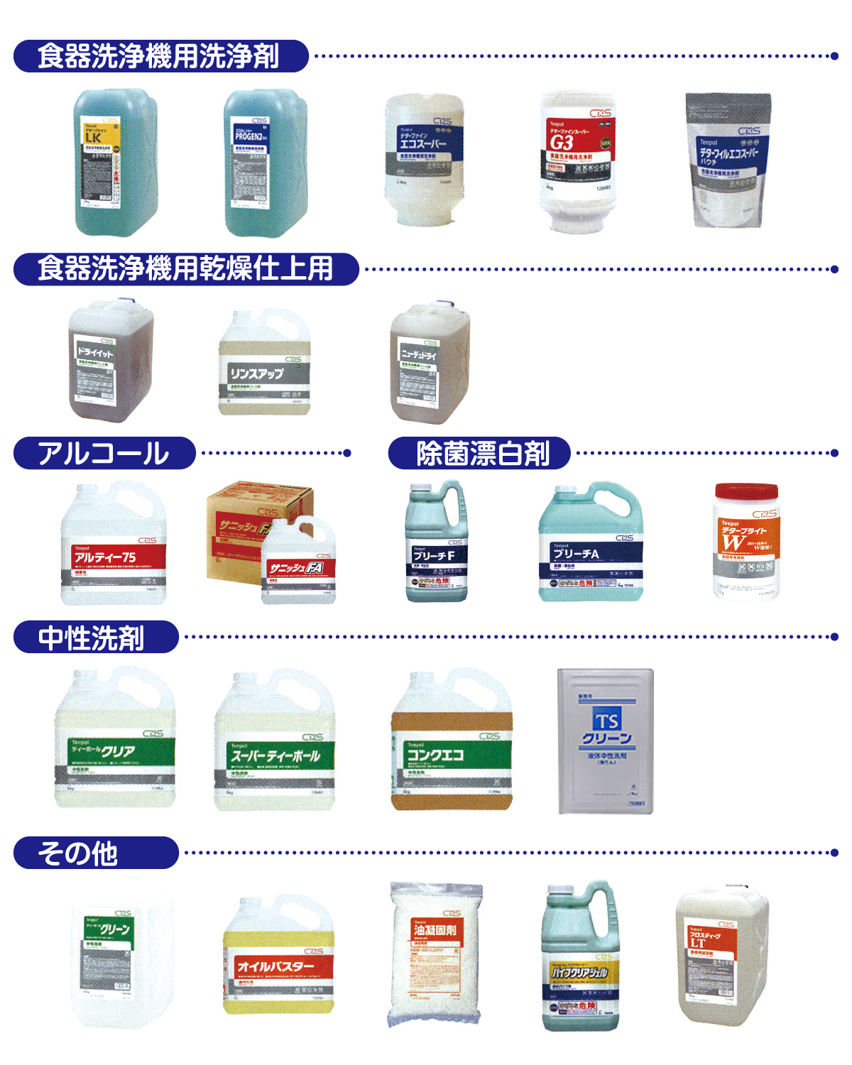 食器洗浄機用洗浄剤